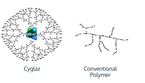 How does CyGLAZ® work?