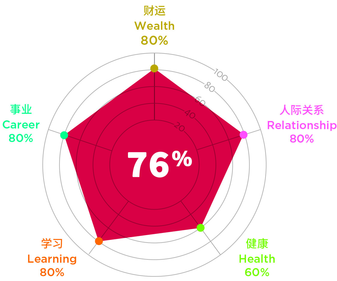 COF Animals Chart